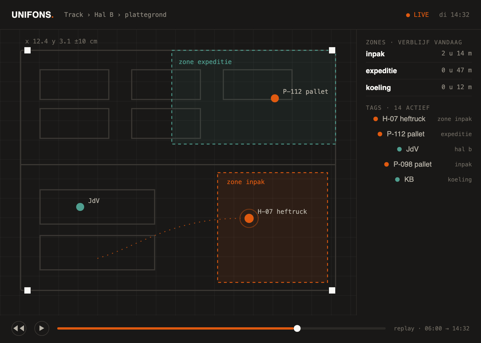 Unifons Track: live floor plan with tags, zones, dwell times and replay